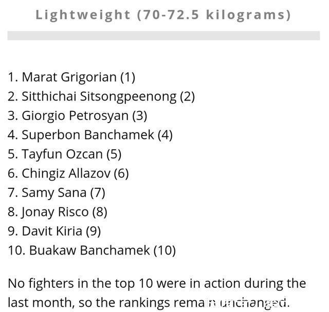  淘汰|武僧一龙又与世界前十擦肩而过！播求或被一中国人淘汰出前十