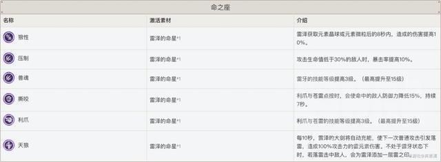 E技能|原神：雷泽个人向大型攻略