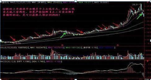  点破|巴菲特点破A股市场：如果手中10万资金想快速赚到500万，建议死记“五线之上满仓买，三线之下清仓卖”