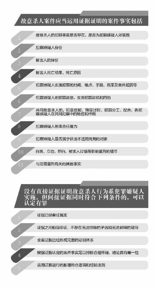 公安机关|“命案不能错”，命案是怎样办成铁案的