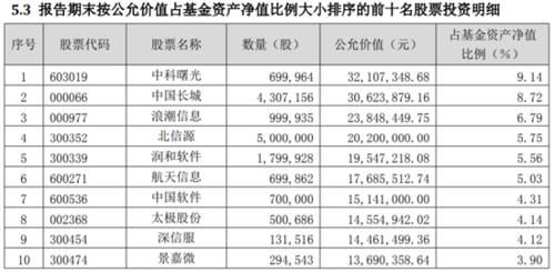  经理|解密基金经理蔡嵩松：“绿巨人式”豪横持仓 争议和追捧如影随心