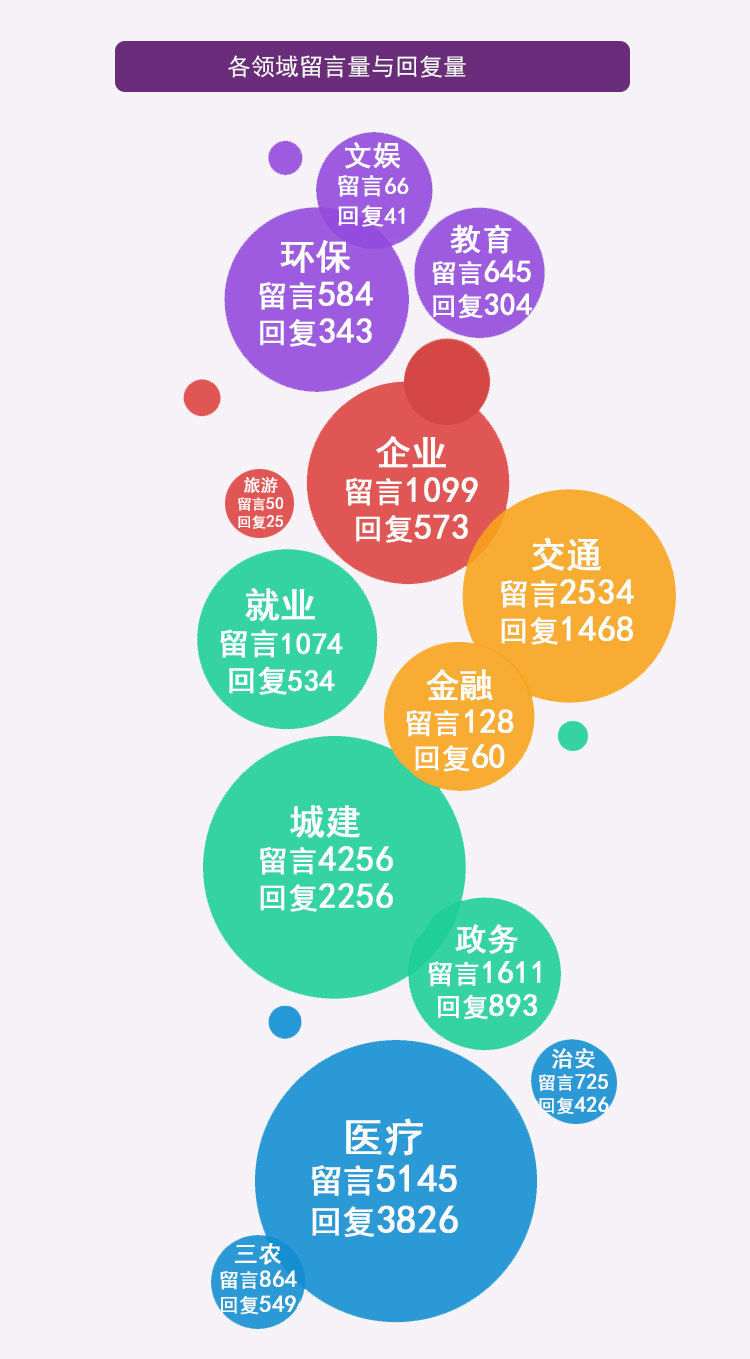 数据|2020年上半年人民网《领导留言板》湖北数据报告出炉