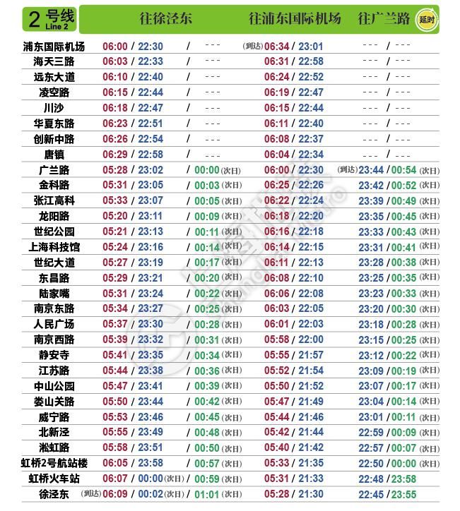 地铁|今天启用！最新上海地铁首末班车时刻表请收好