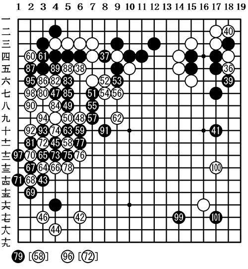 头衔|【回顾】头衔战中的1/8800——第23期名人战七番棋第4局赵治勋vs王立诚