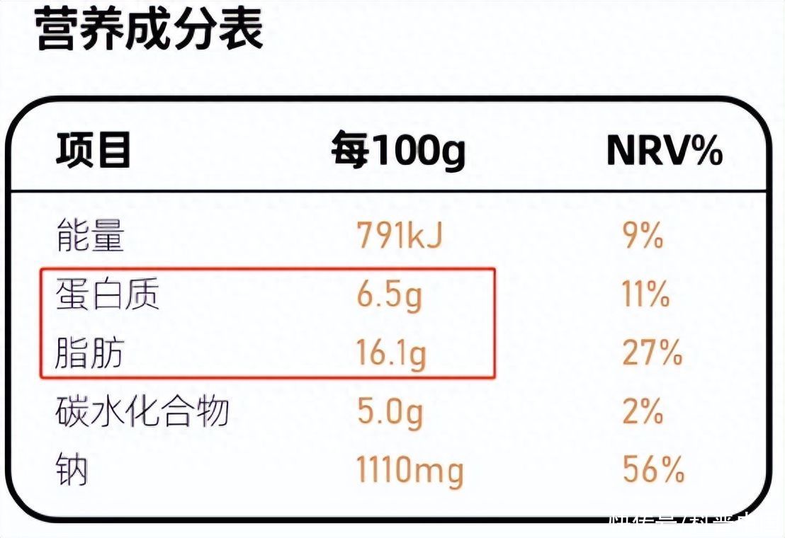 “预制菜进校园”登上热搜！常吃预制菜，对身体有多大伤害？2023