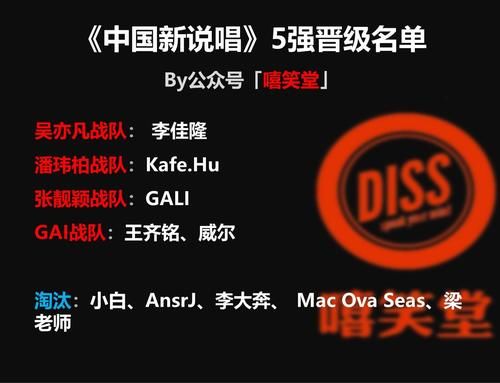  说唱|What？《中国新说唱》又要第三轮复活投票了？