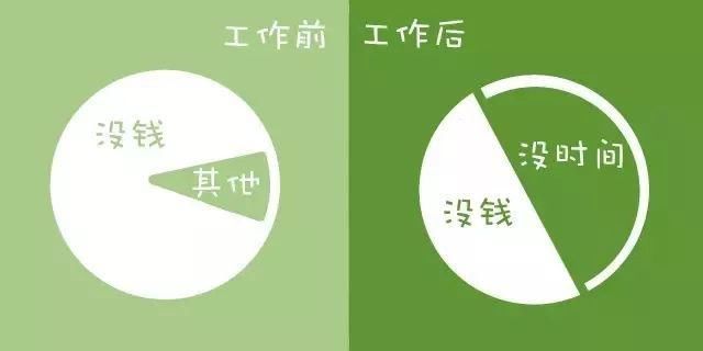  银行|银行人入职前后的差别……