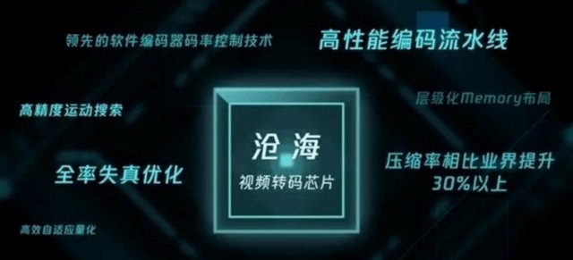 腾讯自研芯片“沧海”斩获8项全球第一，遥遥领先于行业