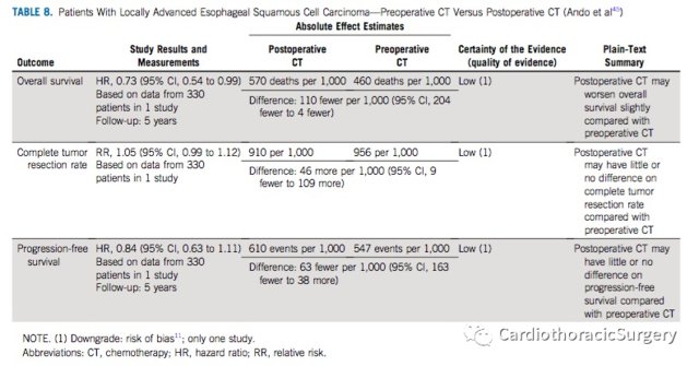  癌患者|ASCO指南：局部晚期食管癌的治疗策略