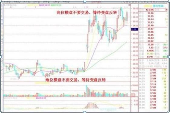  家财万贯|A股的“捡钱时代”已到来：死记买卖顺口溜，赚得家财万贯