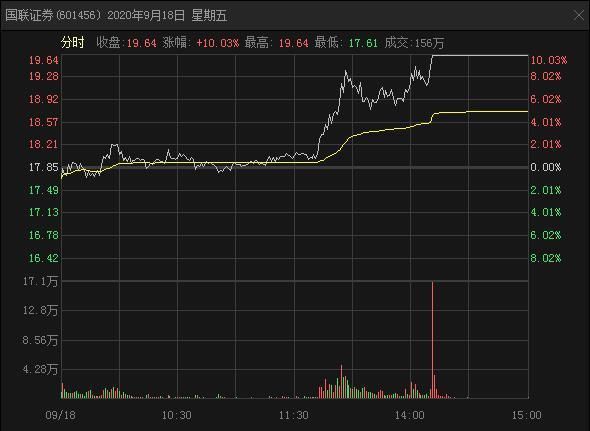  证监会|国联、国金证券涉内幕交易？证监会：已启动核查