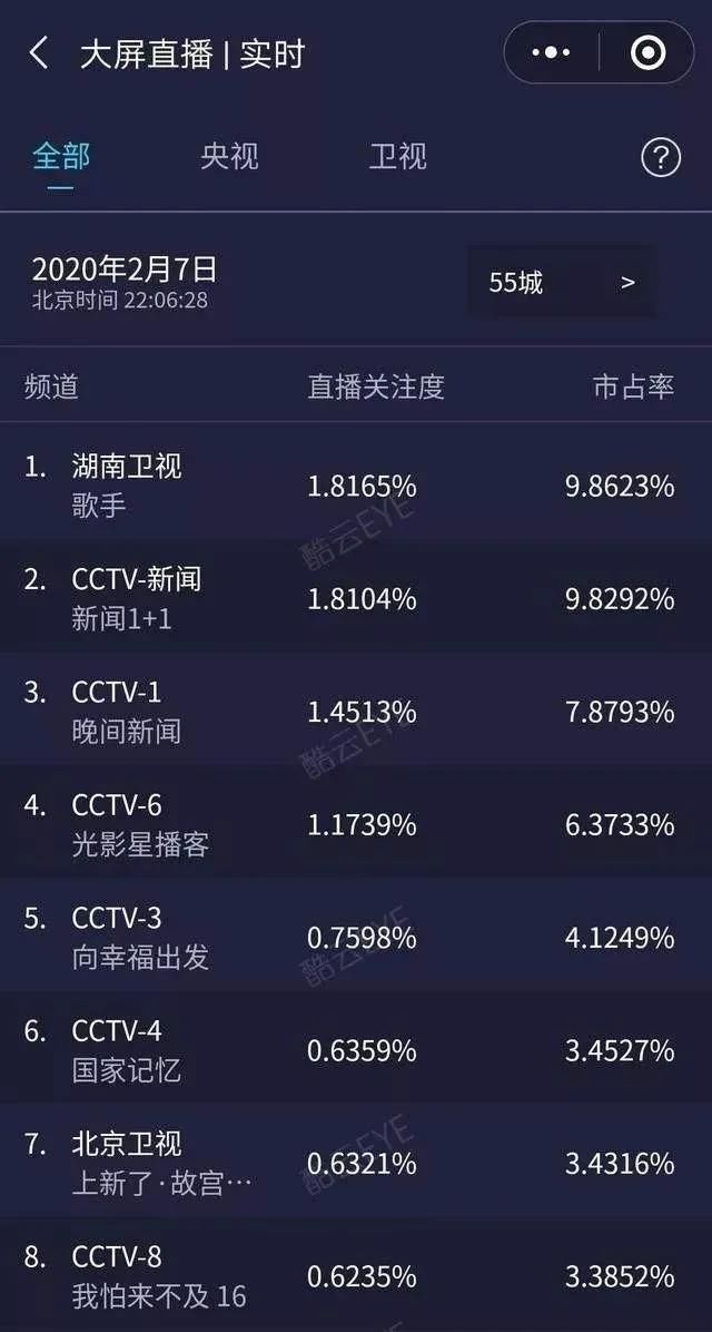  综艺市场|热门综艺越拍越烂，事不过三的道理很简单，见好就收成了天方夜谭