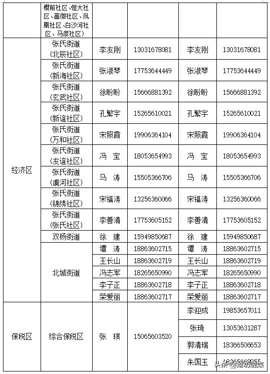 潍坊停水期间应急供水保障电话是多少，戳→