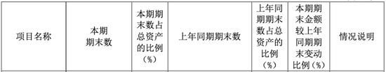  富维|5子公司并表：应收账款同比飙涨185%？市场严峻一汽富维何去何从