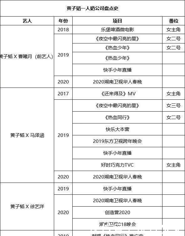 调侃|黄子韬徐艺洋牵手唱甜歌,网友调侃不结婚难收场,其实男方在避嫌