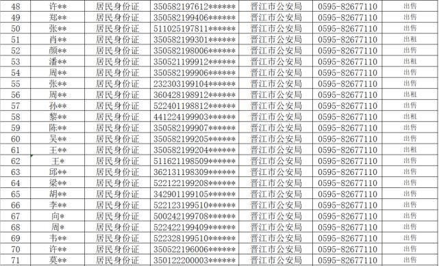 查处|从严查处！晋江公安通报！这710人将……