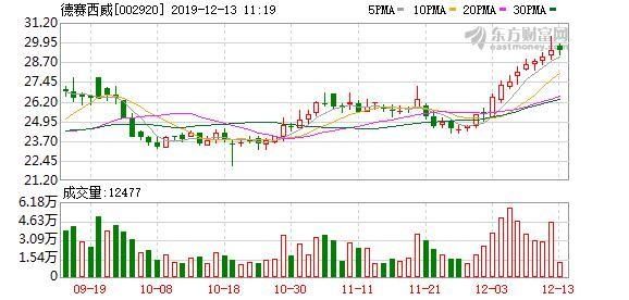 主力|多主力现身龙虎榜，德赛西威涨停（07-17）
