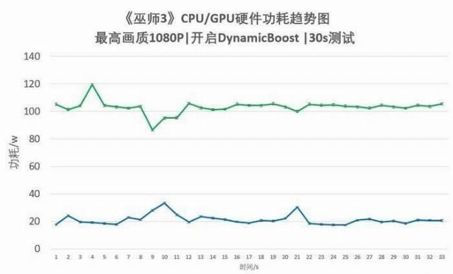  CS|“轻薄本”也上RTX2070SUPER？CS：GO帧数超过300FPS！