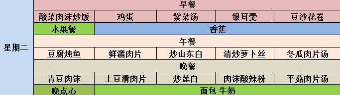 涪外|舌尖上的涪外，第四周营养食谱