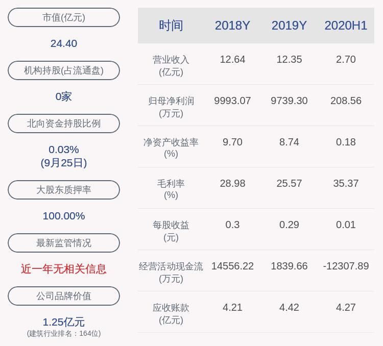 授予|花王股份：激励计划拟向21人授予限制性股票56.5万股、期权226万份