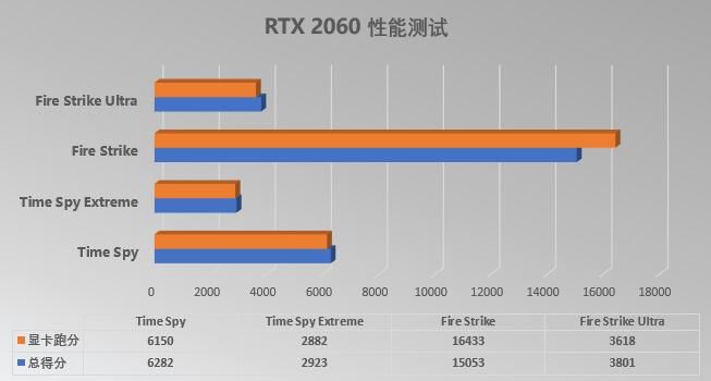  Y7000P|悄无声息的处理器升级，2020款拯救者Y7000P依旧是标杆