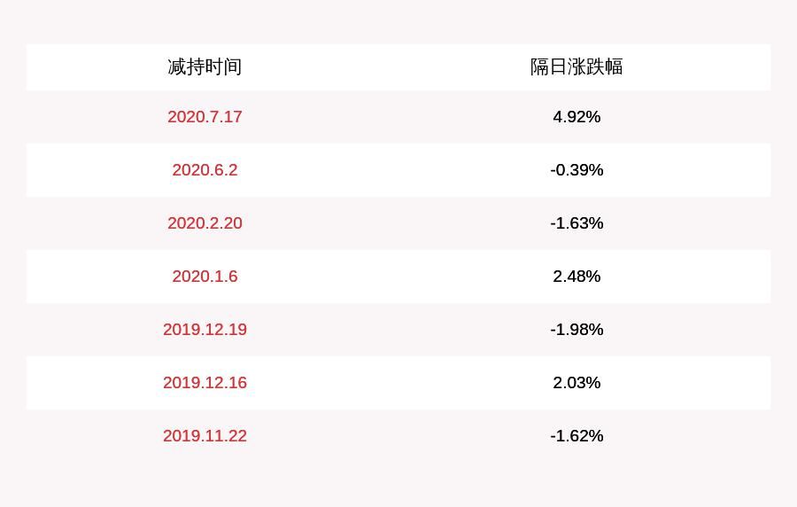  控股|注意！安控科技：控股股东俞凌拟被动减持不超过1544万股