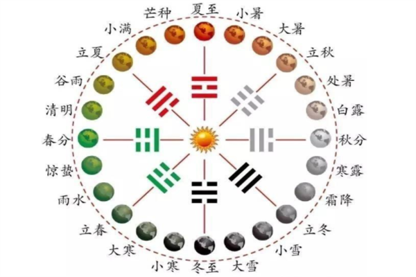 二十四节气知识详解秋分(平分秋色：24节气中，这个节气最怡人？北斗指己，秋分的文化和养生)