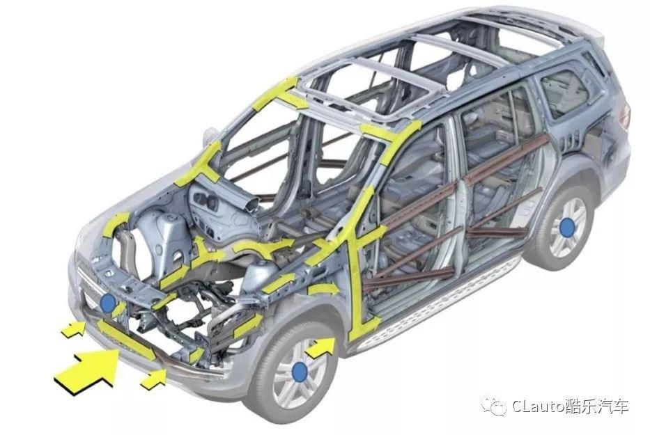  车身方面|车身够硬，还真救命
