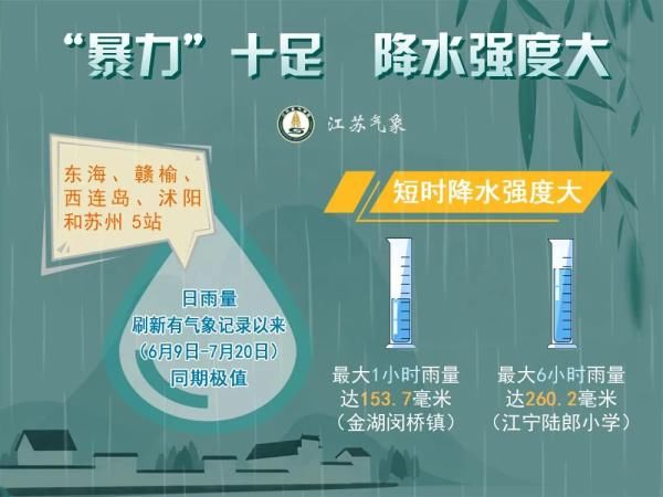 江苏|官宣！江苏43天超长梅雨季结束！出梅后仍多降水过程