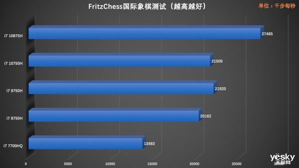 F117|机械师【战空】F117-X评测:有颜有料又能打的游戏本