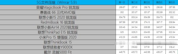  笔记本|“饥饿游戏”后12款笔记本大乱战 市面上你pick的全都有!