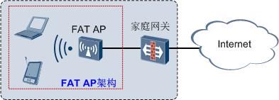 信道|WLAN科普，定义、基本架构、射频、信道和标准协议