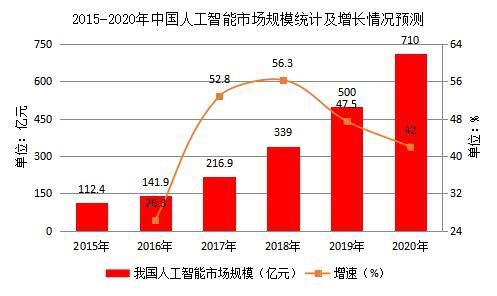 深度学习|中国AI医疗行业报告