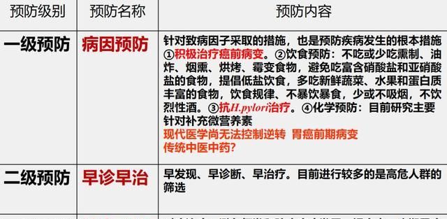 阶段|得胃癌前还有个叫癌前病变的阶段？试试中医的方法，或许能逆转