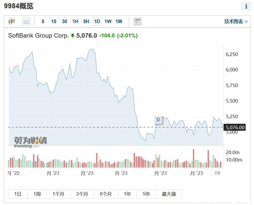 软银(SFTBY.US)不服标普下调评级：财务状况没有得到准确评估