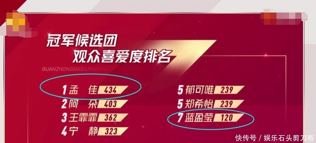  复活团|《浪姐》最新排名来袭，孟佳终于逆风翻盘，最后一名票数意料不到