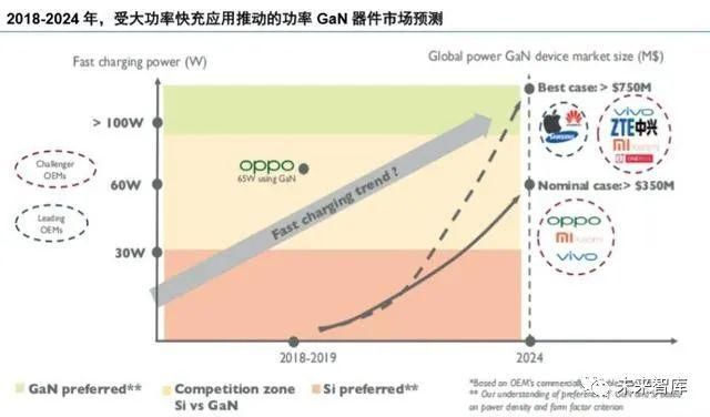 行业|2020年第三代半导体行业研究报告