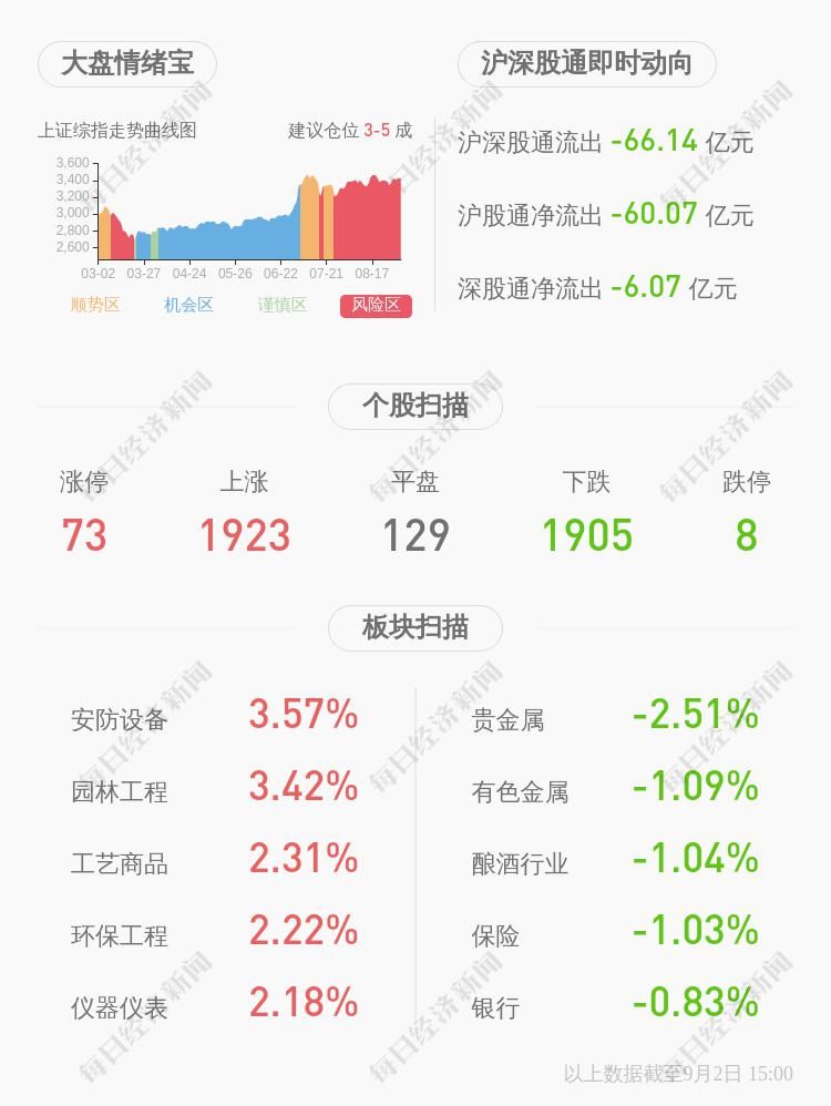 副总裁|注意！千禾味业：董事兼副总裁徐毅拟减持不超过7万股