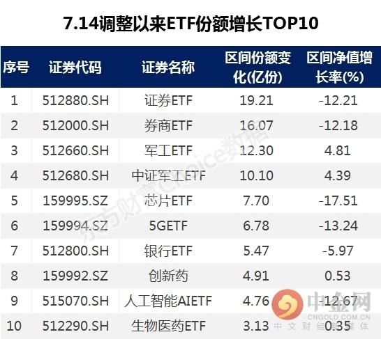 风声|券商合并传闻风声再起!大资金提前埋伏券商类ETF 牛市回来了?
