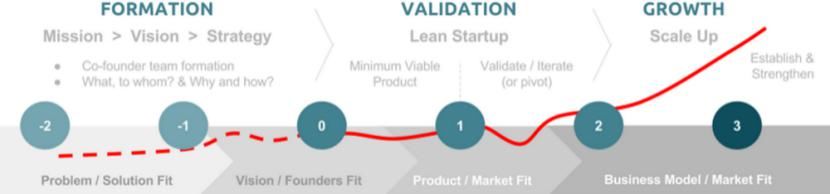  建议|[建议收藏]极简SaaS创业手册