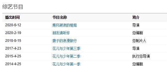  李宇春|《乘风破浪的姐姐》总导演热衷选择李宇春和华晨宇演唱节目主题歌