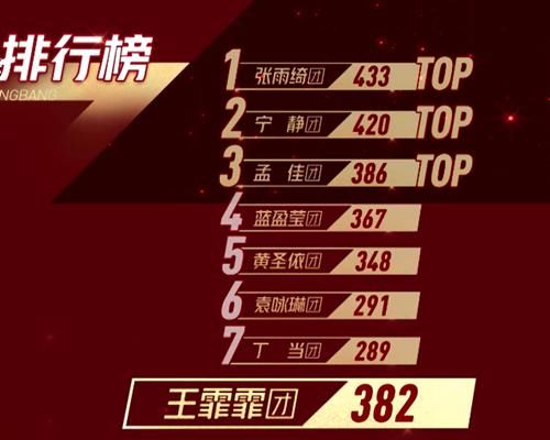  粗暴|《乘风破浪的姐姐》浪花们的评判标准过于简单粗暴，只看热闹与否