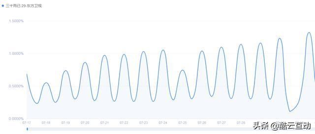 都市|7月省级卫视剧集市场：都市悬疑题材成最大赢家