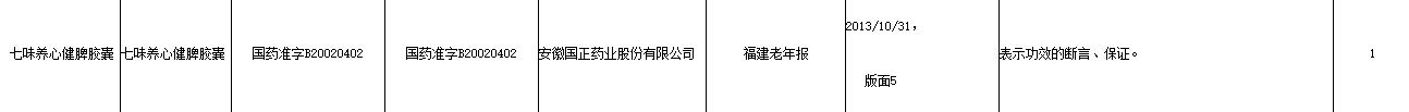  药业|药品不合格 安徽国正药业被罚