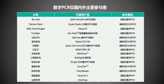 持续|分子诊断进击2020，如何持续领跑IVD？