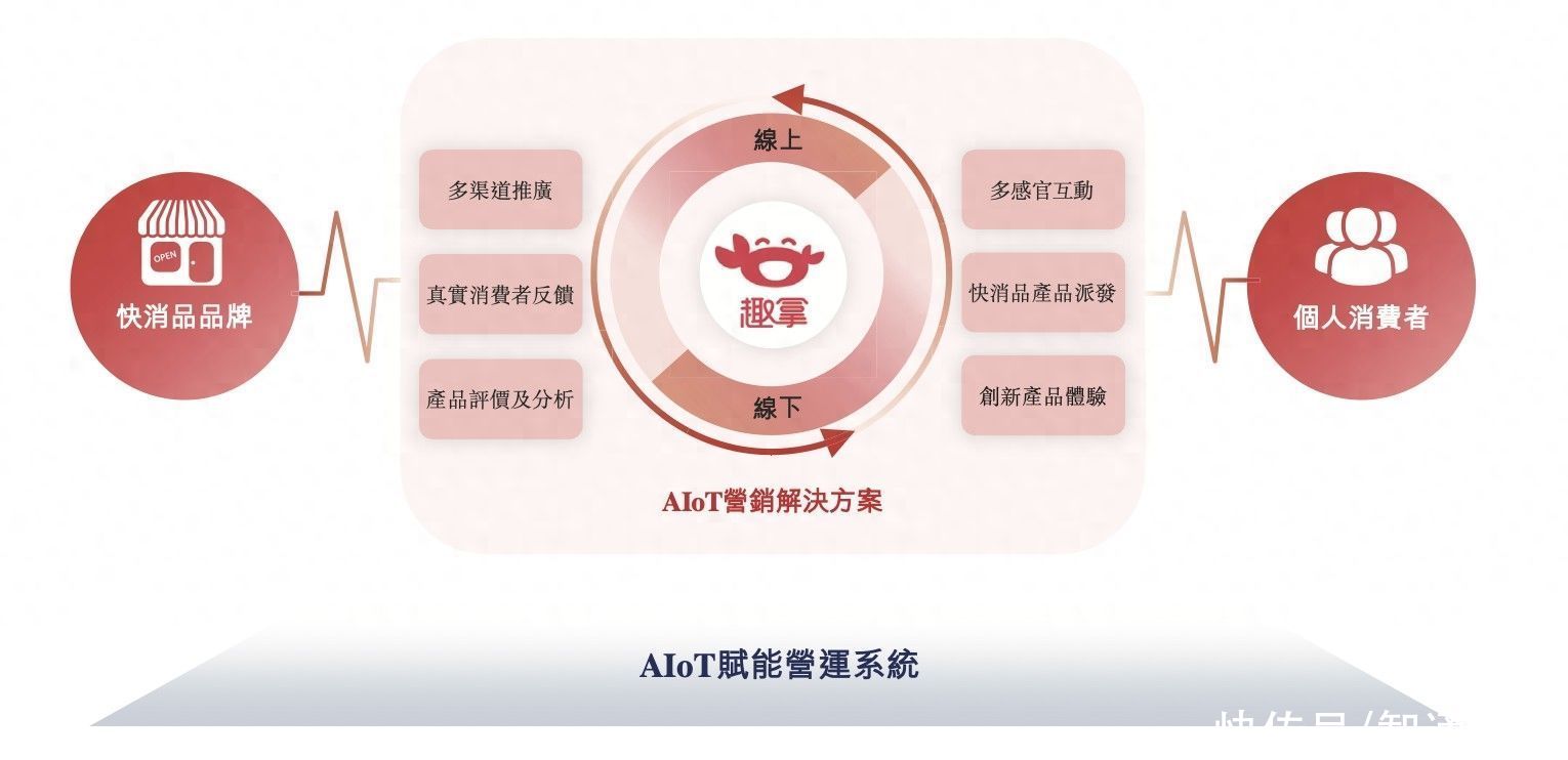 新股前瞻｜趣致集团再谈上市，弃A赴港能谋生路？