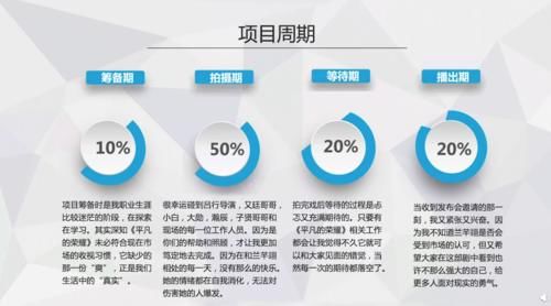  告别|《平凡的荣耀》收官乔欣做PPT告别兰芊翊