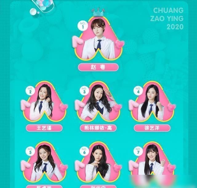  新鲜出炉|《创造营2020》排名新鲜出炉