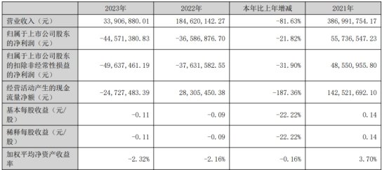 *ST金时复牌一字涨停 昨日因被实施退市风险警示停牌