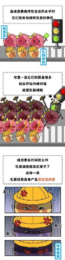  乳腺癌|56岁大叔突然“长胸”，去医院检查，医生：你得了乳腺癌